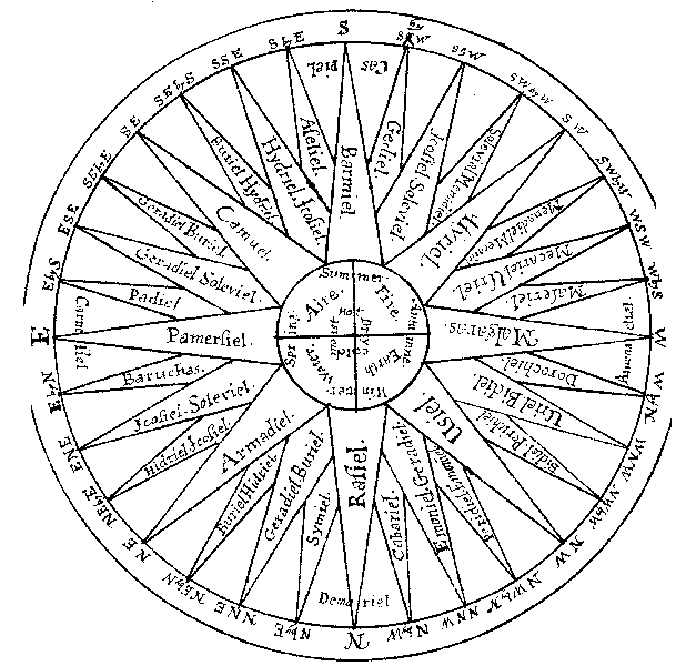 Cart