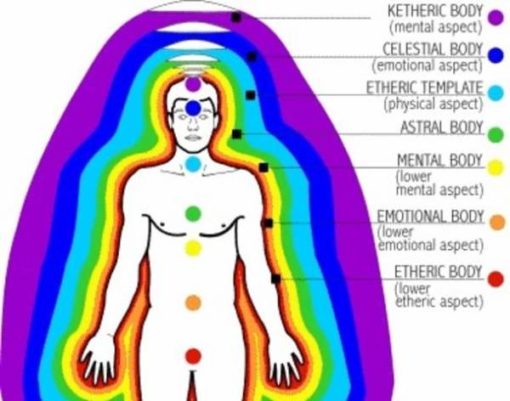 aura chakra package