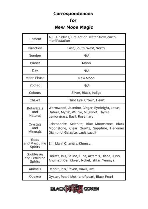 New Moon Correspondences – Black Witch Coven