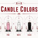 The meaning of various candle colors
