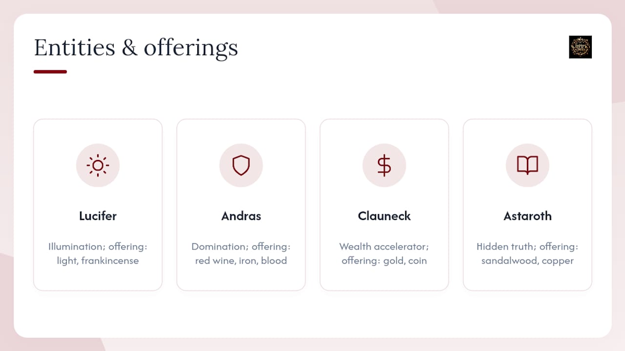 Which entities should you work with, and what do they actually do? — overview diagram