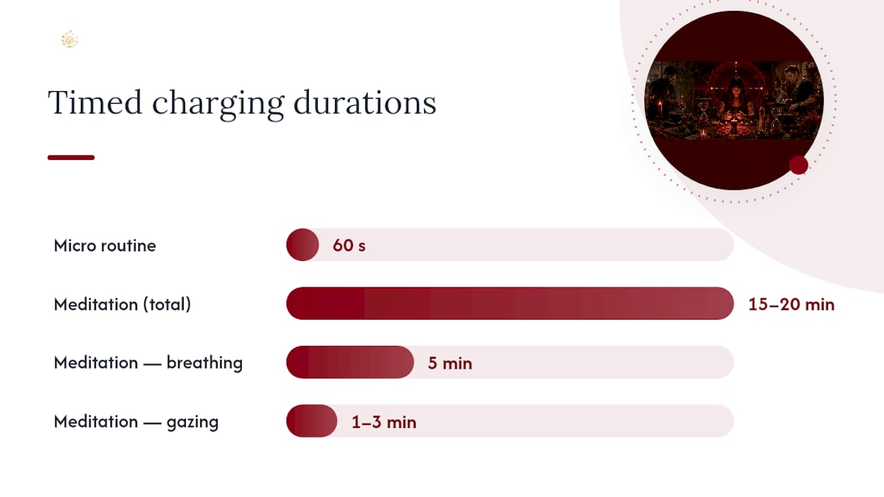 Timed comparison of two sigil charging routines