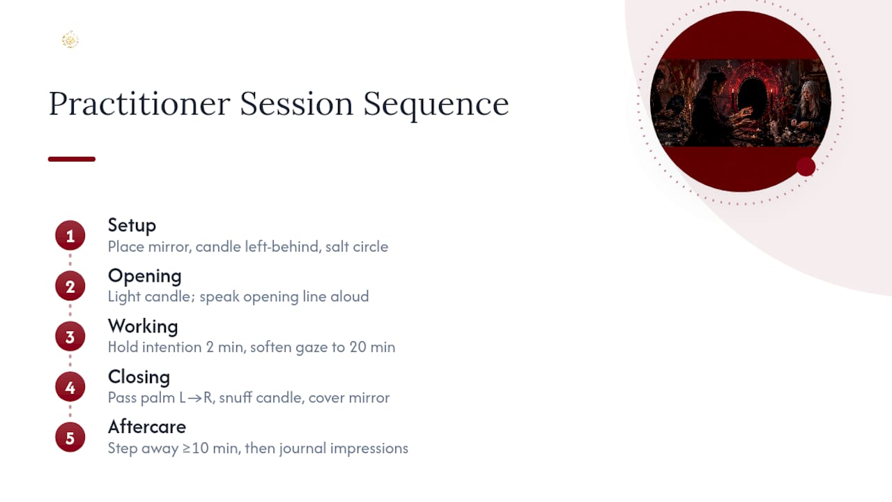 Timeline for a safe twenty-minute scrying session