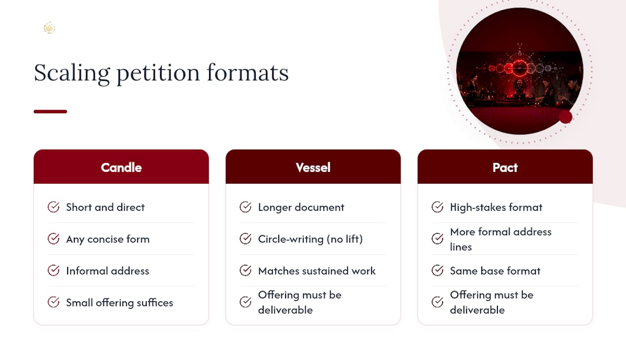 Scaling a Petition for Bigger Workings — overview diagram