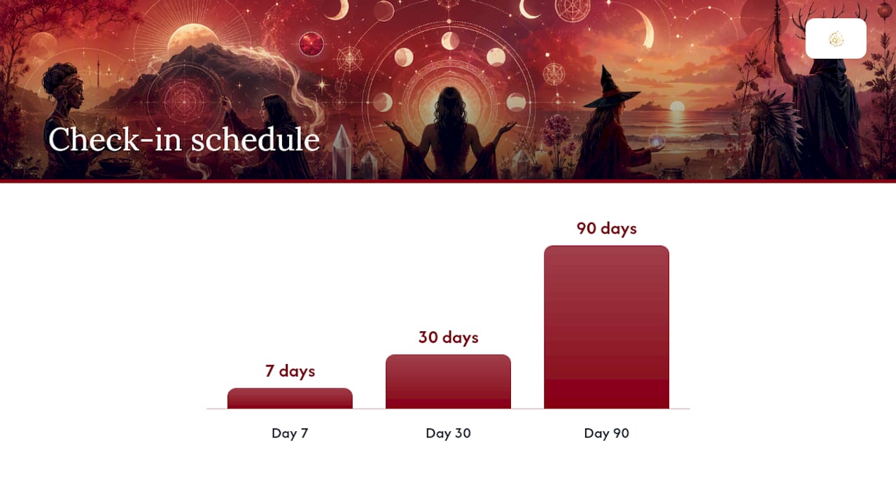 Beginner spell casting process timeline