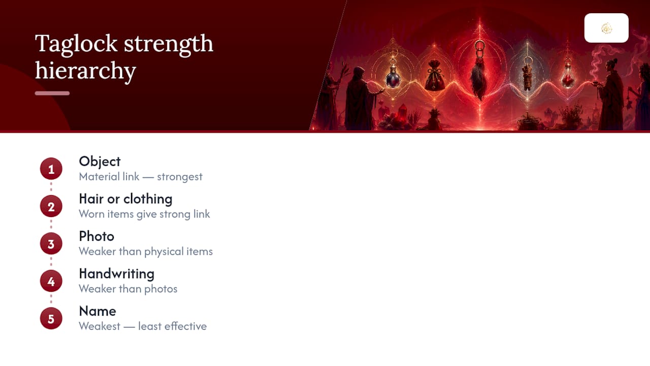 Hierarchy of freezer spell taglock strength